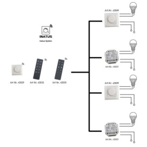 "Inatus" RF Remote Control 1-Channel 2.4G