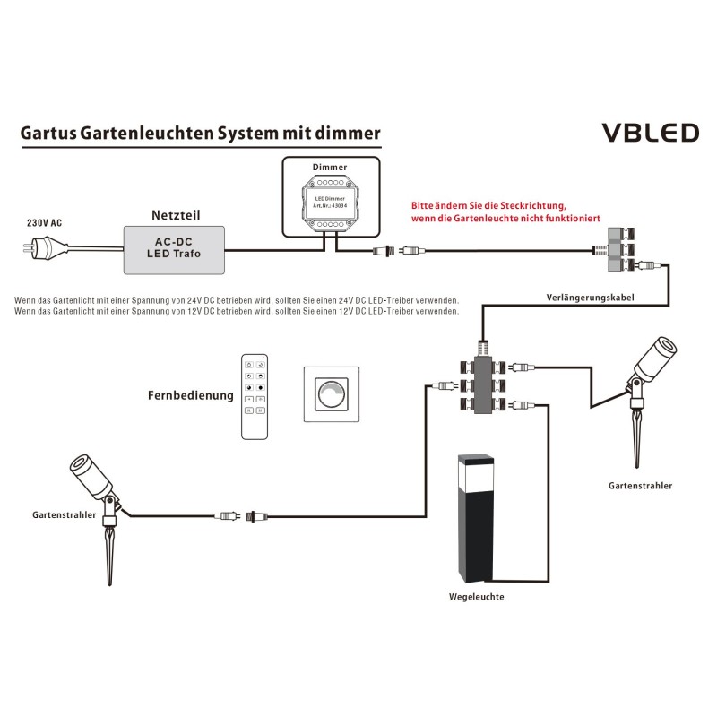 "Inatus" RF light switch wall remote control switch KIT incl. dimmer