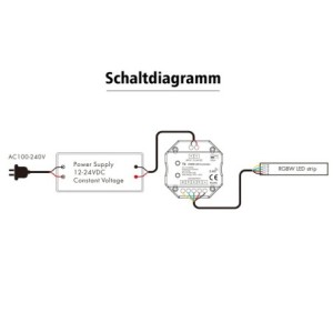 "iNatus" RGBW wall control 4-channel