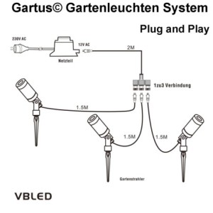 3er-Set 3W Gartenleuchte Gartenstrahler Schwarz 3000K 12V Warmweiß