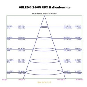 LED high bay pendant luminaire UFO - 100W 6000K