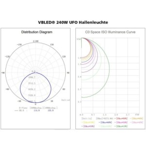 LED high bay pendant luminaire UFO - 100W 6000K