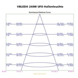 LED high bay pendant luminaire UFO - 100W 6000K